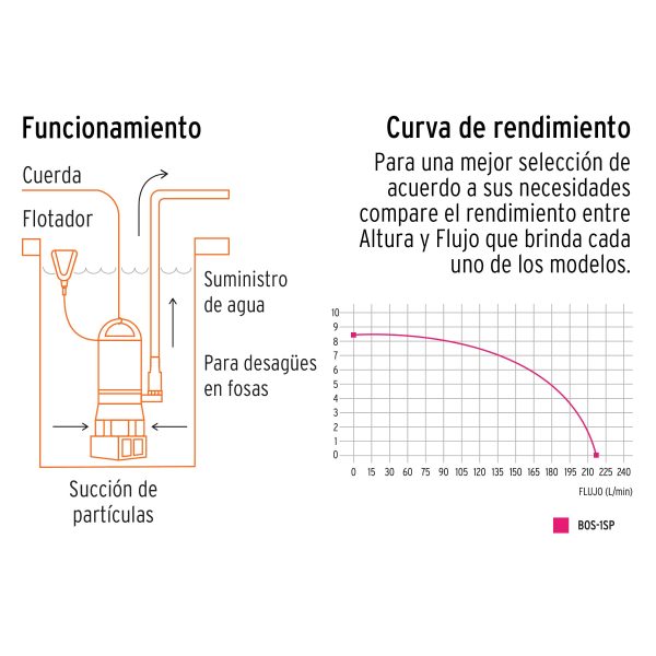 Bomba Sumergible Para Agua Sucia Truper Ref: T12603